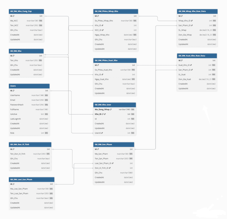 data-base-design